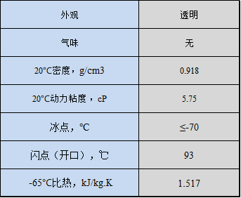 LM-15A型冰河冷媒物性參數(shù)（參考值）